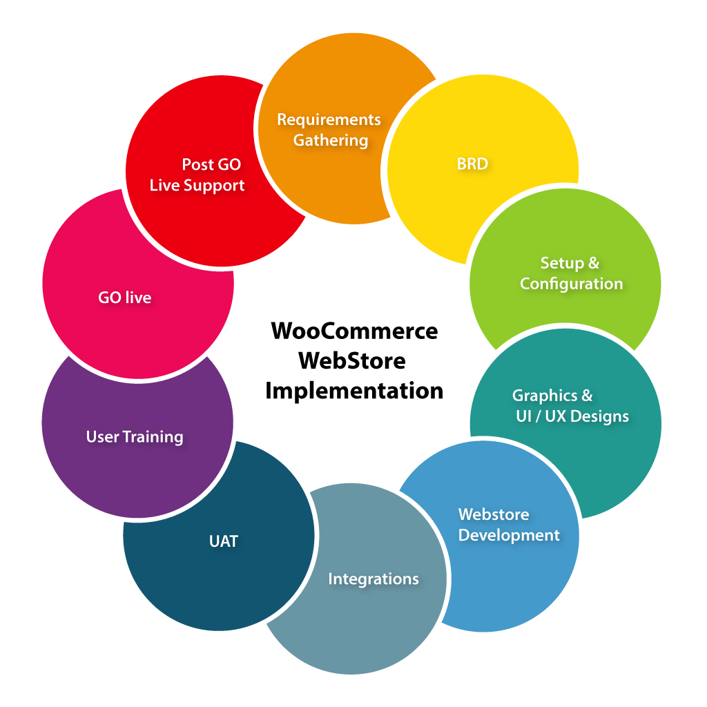 woocommerce-info