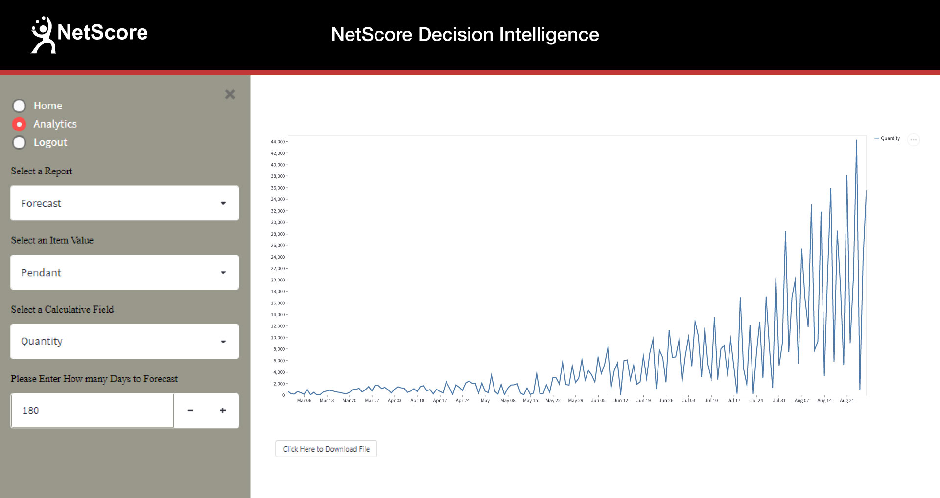 NetScore Decision Intelligence